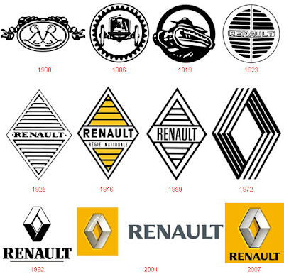 Renault - Evolution of Logos & Brand