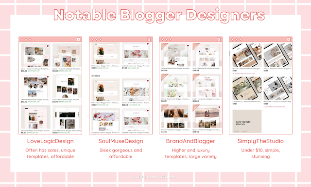 Notable website layout designers for Blogger