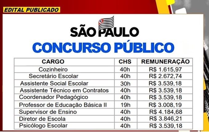 Aberto Concurso Público para diversos cargos com salários até R$ 4.184,60. Saiba mais