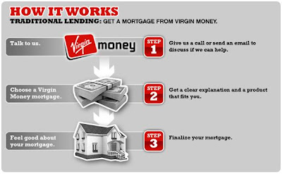Prosper Lending Review Virgin Money Enters Us Mortgage Market - last year the uk based virgin corporation acquired lendia a us mortgage originator and processor and is now offering wholesale mortgages to broker in the