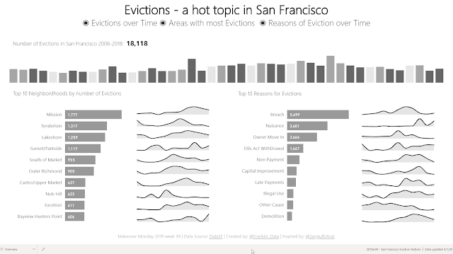 Makeover Monday: San Francisco Eviction Notices