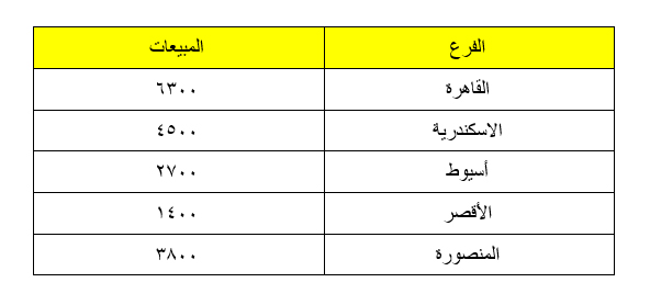 كتابة الأرقام بالعربي في الوورد