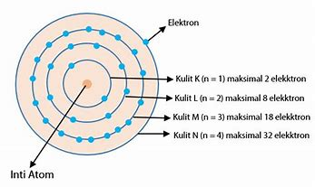 Konfigurasi Elektoron