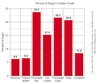 Bar Graph Worksheets3