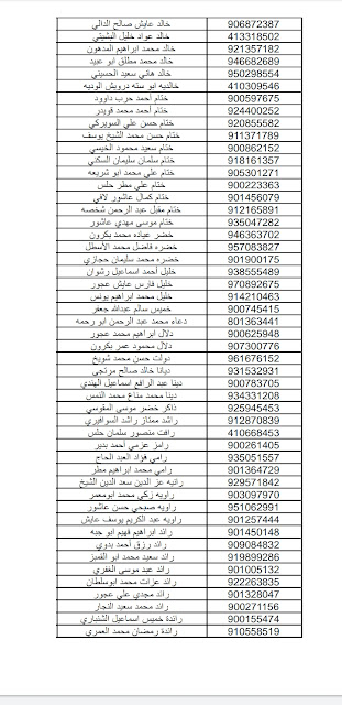 أسماء حجاج قطاع غزة  المقبولين للحج لزيارة مدينة رسول الله للعام 2022 ، 1443.