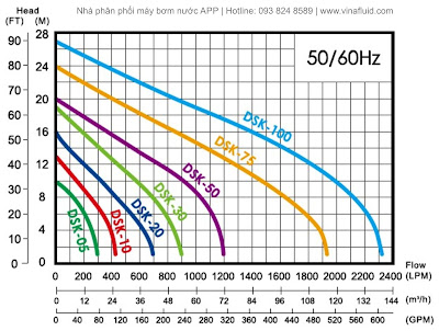 Thông số áp lưu lượng bơm chìm nước thải APP dòng DSK
