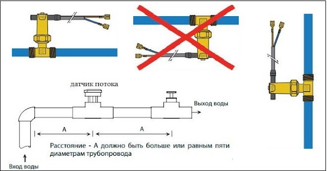 Услуги сантехника в Москве и Московской области