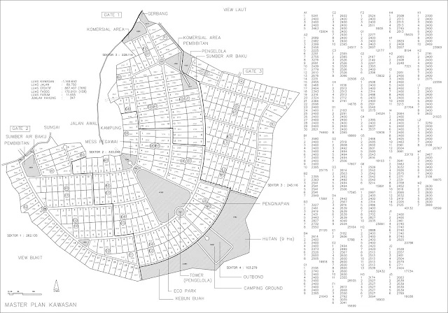 Gambar Site Plan Kebun