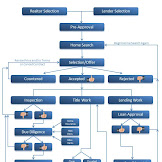 Mortgage Loan Process Flow Chart