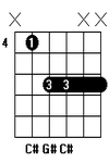 Kunci Gitar Chord Gitar C#5
