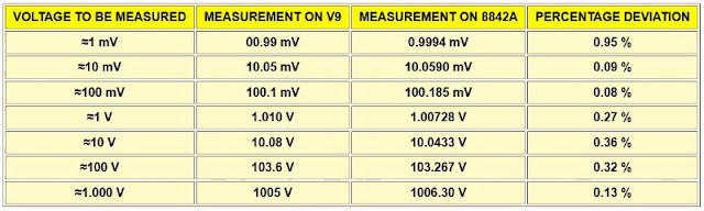 Aneng-V9-multimeter-tested-06 (© 2023 Jos Verstraten)