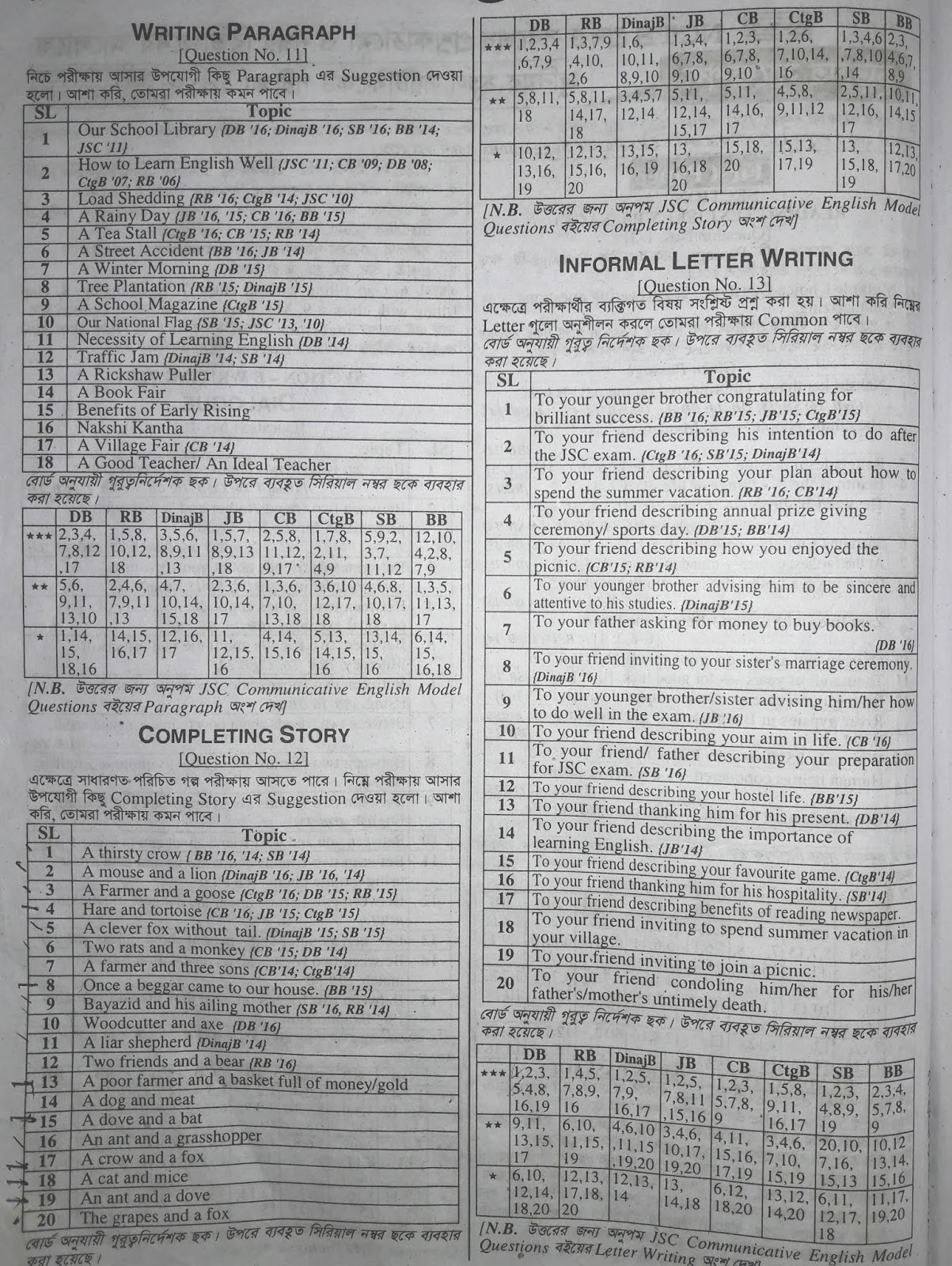 jsc English 1st Paper suggestion, exam question paper, model question, mcq question, question pattern, preparation for dhaka board, all boards