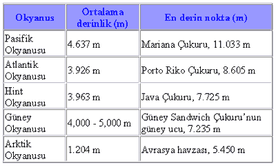 dünyanın en derin 5 yeri