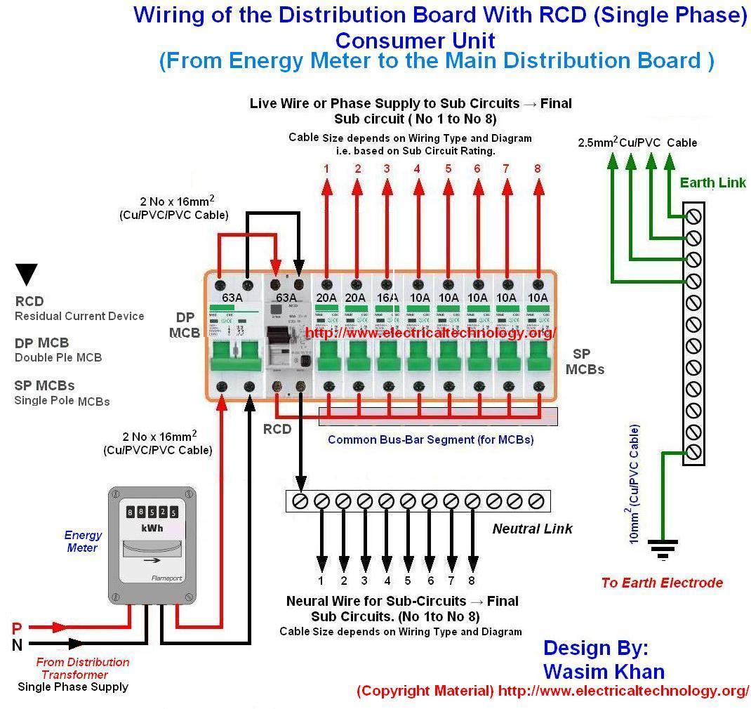 Wiring of the Distribution Board with RCD , Single Phase, (from Energy ...