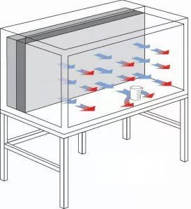 laminar air flow horizontal