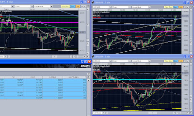 200+ forex pips 