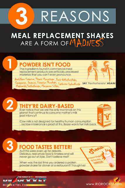 3 Facts That Prove Meal Replacement is Madness Infographic