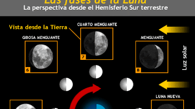 DIBUJOS: FASES DE LA LUNA O FASE LUNAR