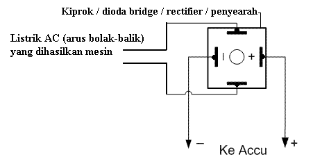 Bikin Charger Aki Sederhana Arjun Service