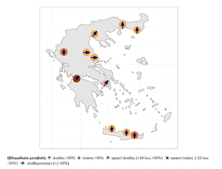 Ανοδικά τα κρούσματα κορονοϊού στην Ξάνθη – 101% αύξηση στο ιικό φορτίο