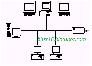 Apa Itu Topologi Jaringan