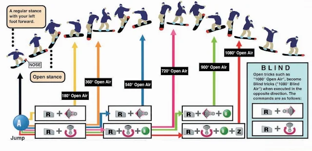 1080° Snowboarding Instrucciones