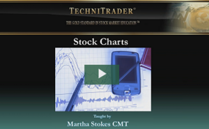 http://technitrader.com/stock-charts-explained-novice-stock-traders/