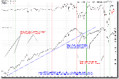 LongTermTradingSignal