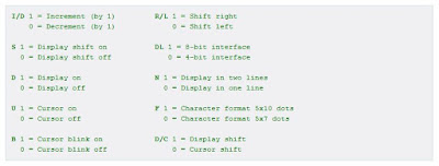 LCD Commands details