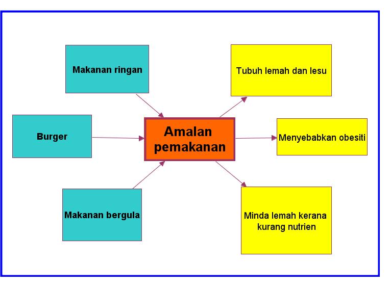 Contoh Inovasi Radikal - Contoh Ole