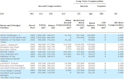 2006 NYT DEF 14A Summary Compensation Table