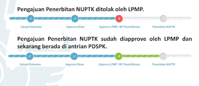 status penerbitan NUPTK