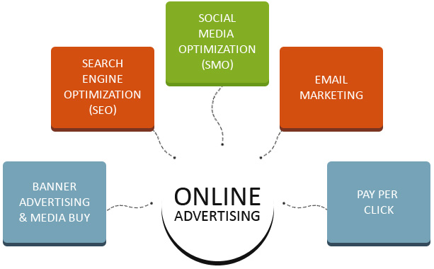 best digital marketing company in laxmi nagar