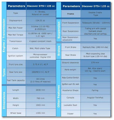 Official Tech specs of the Discover 135