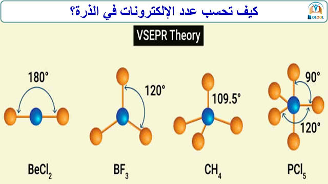 حساب عدد الإلكترونات في الذرة