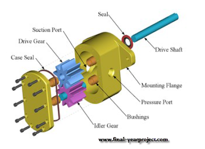 Design, Fabrication & Testing of Gear Pump Test Rig