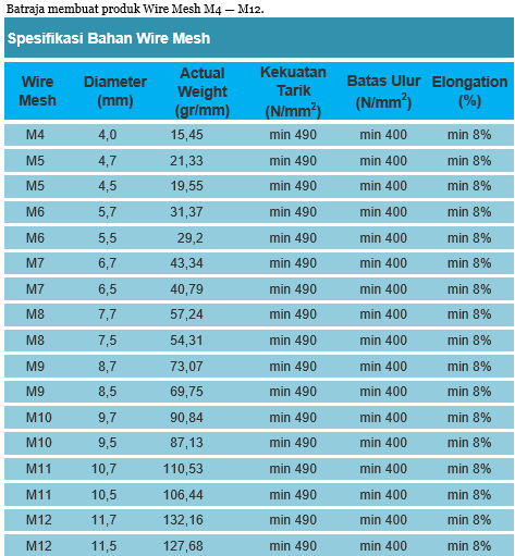 Harga Jaring Baja Tulangan Beton  HARGA BAHAN BANGUNAN 