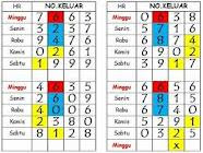 http://caraterupdate.blogspot.com/2013/02/cara-jitu--rumus-angka-keluaran-togel.html