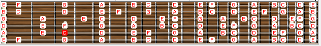 belajar gitar pemula, major modes, Ionian, Dorian scale, Phrygian, Mixolydian, Lydian, Aeolian, Locrian