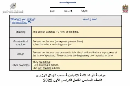 مراجعة قواعد اللغة الانجليزية حسب الهيكل الوزارى الصف السادس الفصل الدراسى الأول 2022