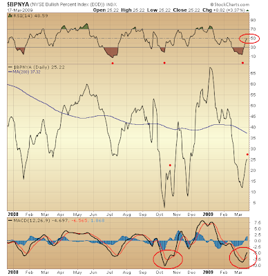 $BPNYA