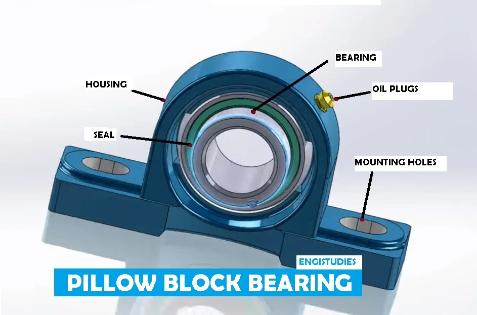 Pillow block bearing parts