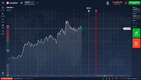 Торговая платформа IQ Option