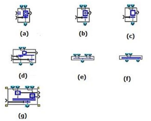 Block-block fungsi pada tab SFC