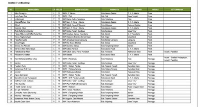 Daftar Peraih Medali Emas, Perak, dan Perunggu OSN Bidang Ekonomi 2017