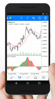 Aplikasi Forex MetaTrader 4 dan 5