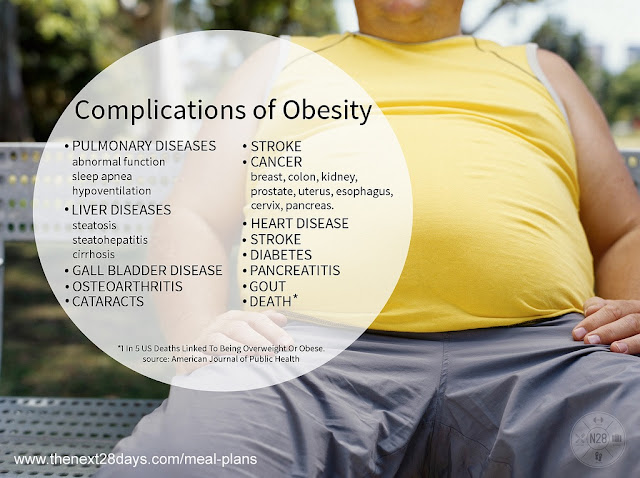 overweight participants