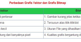 Tugas dan Makalah  Sentra Pengertian Grafis  Grafis  Vektor 