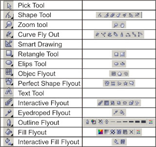 Komponen toolbox coreldraw beserta fungsinya