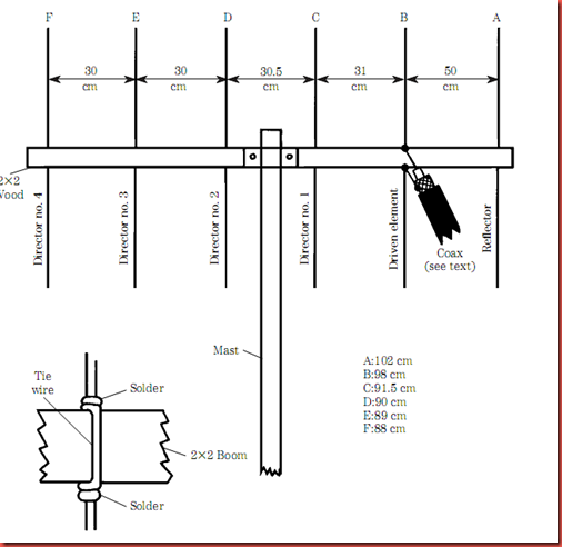 Ham Antenna Blog: Six-element 2-meter Yagi beam antenna
